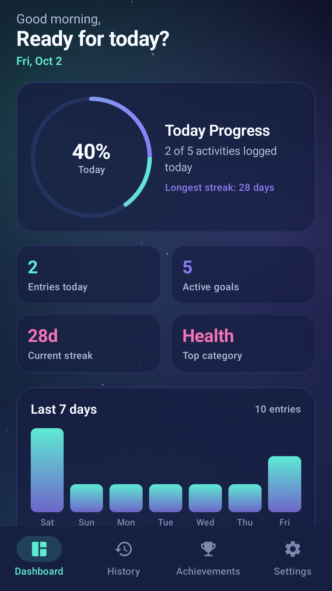 Clarity Dashboard mobile dashboard screen